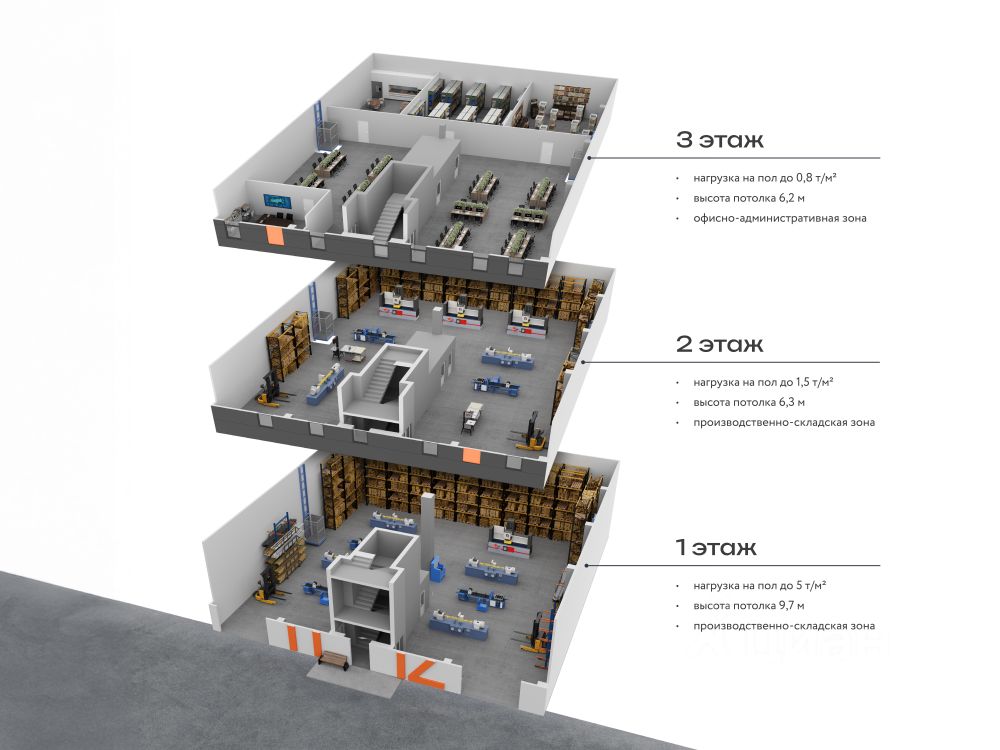Производство, 1764.7 м², Новосходненское шоссе, 5А, Москва — фото 5